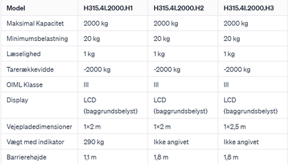 H315-skema