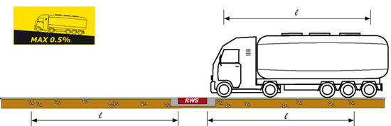 Application scheme for flush floor installation